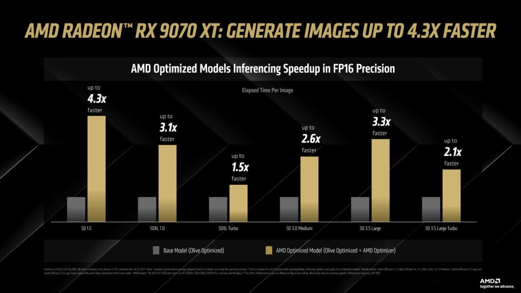 AMD Introduces Amuse 3.0 Unlock Optimized AI Models and Video Diffusion on Ryzen AI and Radeon