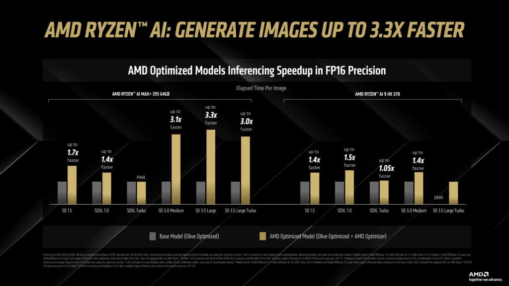 AMD Introduces Amuse 3.0 Unlock Optimized AI Models and Video Diffusion on Ryzen AI and Radeon