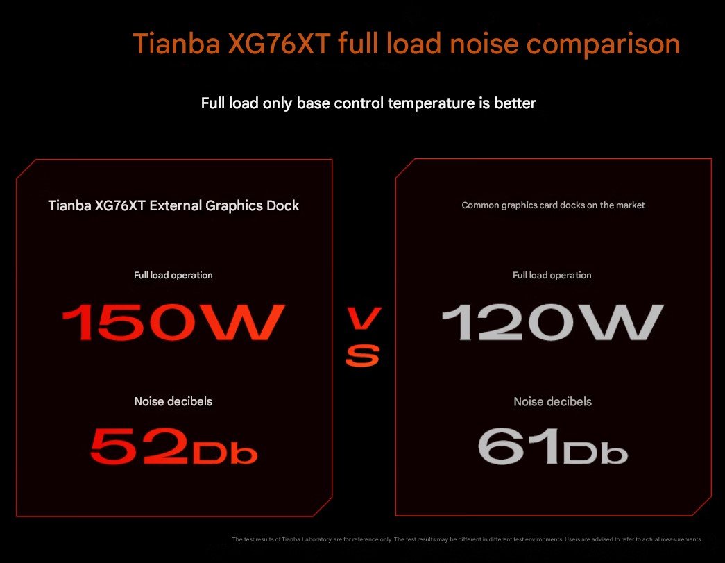 AOOSTAR Unveils XG76XT: A Powerful External GPU with Radeon RX 7600 XT and Dual USB4/OCulink Connectivity