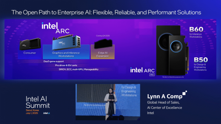 Intel-Arc-Edge-AI-GPUs-Q4-2025-scaled