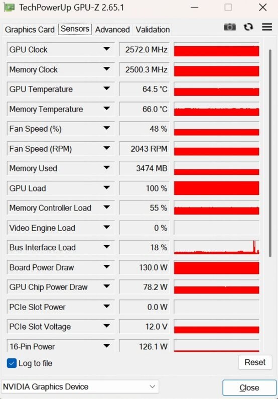 NVIDIA GeForce RTX 5050 8 GB GPU Tested: Slightly Slower Than The RTX 4060