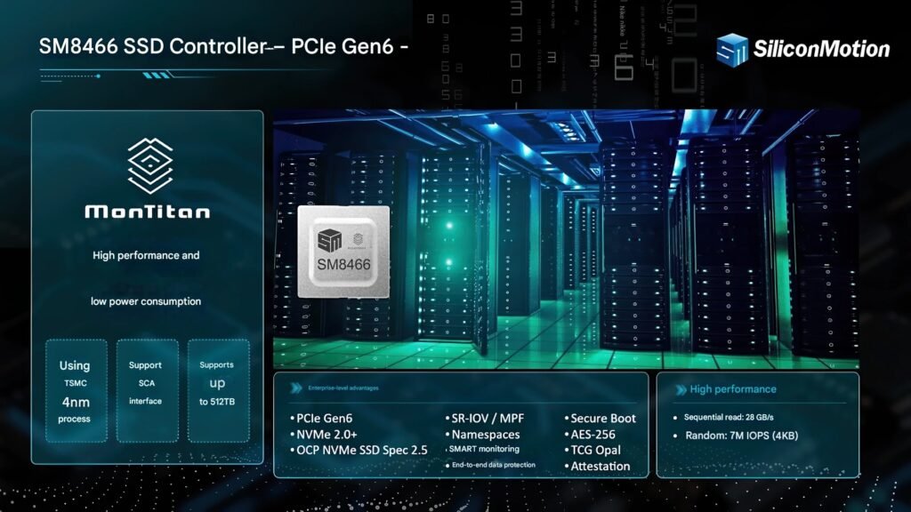 Silicon Motion unveils PCIe 6.0 enterprise-level SSD controller SM8466 for the first time, with sequential read speed of 28GB/s