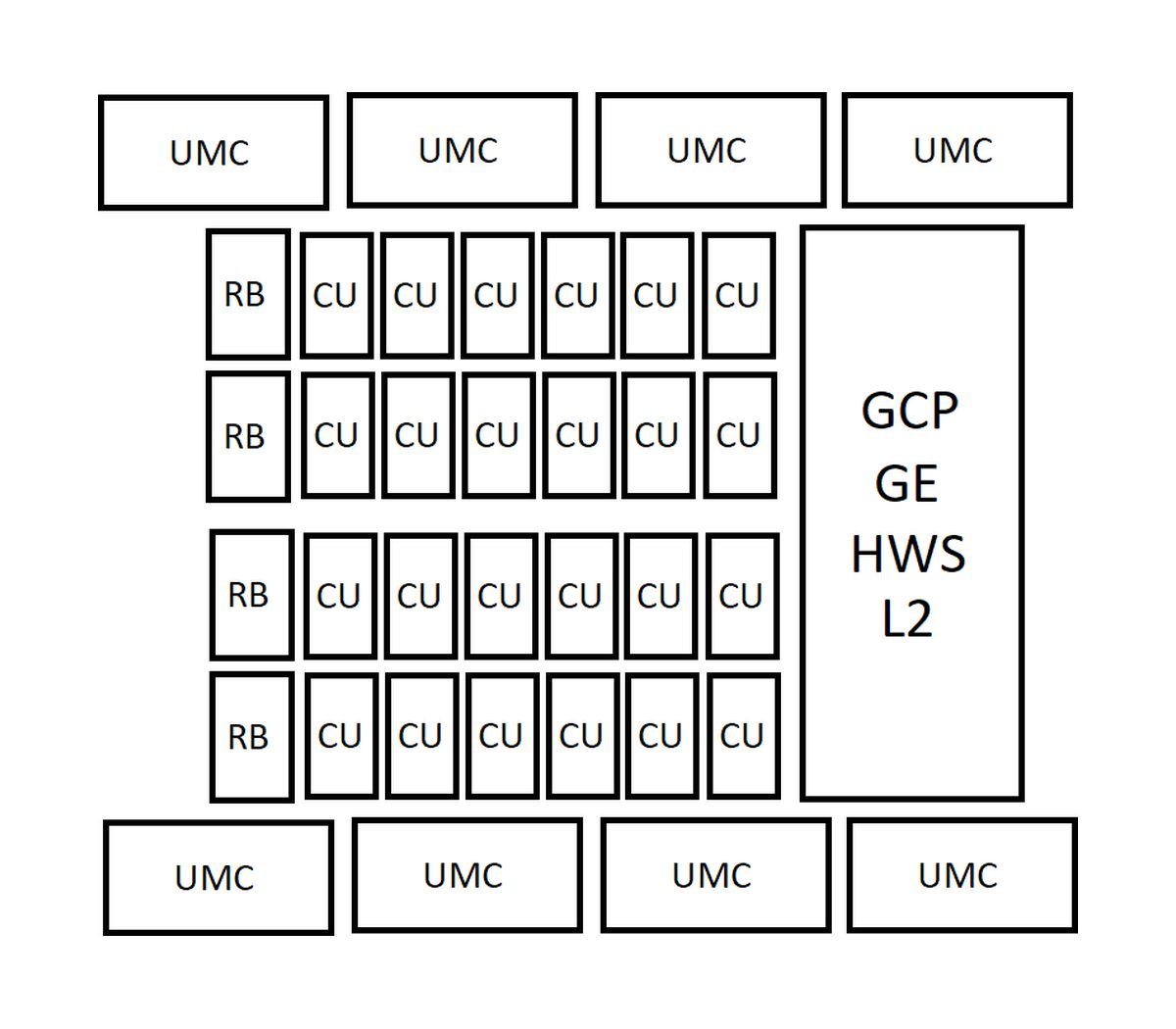 AMD RDNA 5 Flagship AT0 GPU Could Feature Massive 512-Bit Memory Bus and 96 Compute Units - Rumors