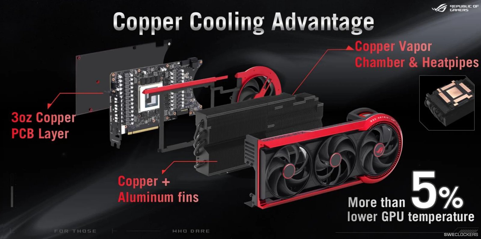 ASUS reveals ROG Matrix GeForce RTX 5090 30th Anniversary Edition Graphic Card with Quad Fans and 800W Support