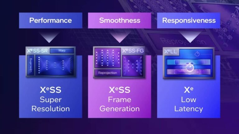 Intel XeSS 2 Expands Support to AMD and NVIDIA GPUs with SDK 2.1.0