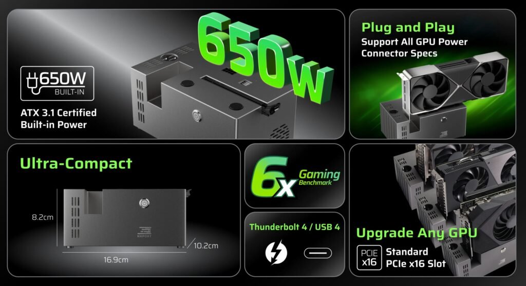 NXPort Unveils the World’s Smallest eGPU Dock with a Built-In 650W Power Supply