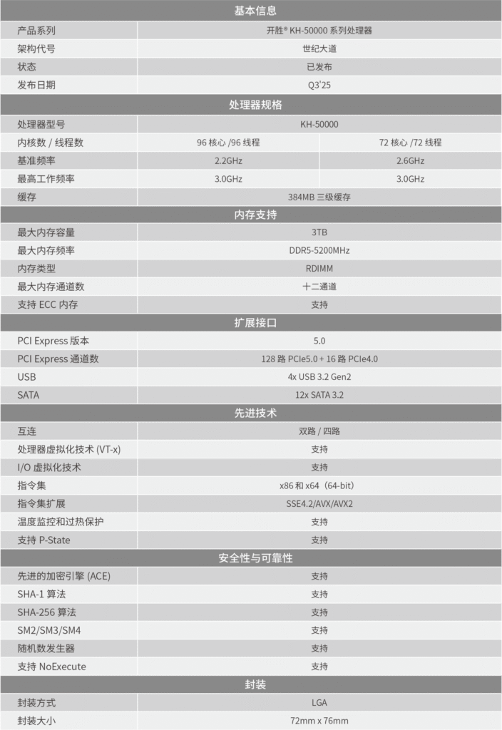 Zhaoxin launches KH-50000 server CPU features 12 CPU chiplets with a total of 96 cores