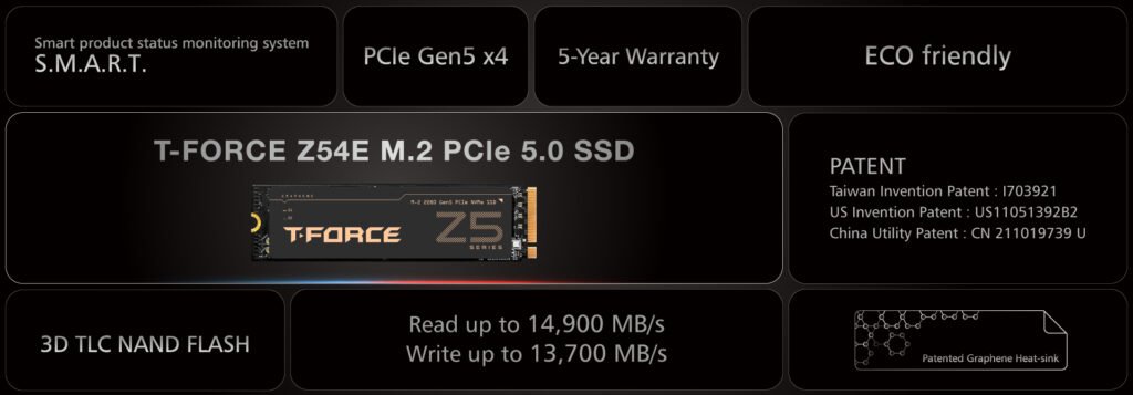 TeamGroup’s T-Force Z54E PCIe 5.0 SSD delivers a read speed of up to 14,900 MB/s