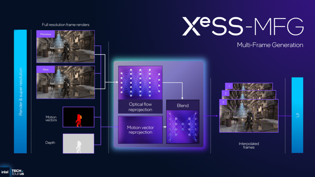 Intel unveils XeSS 3 Featuring XeSS-MFG "Multi-Frame Generation" Technology