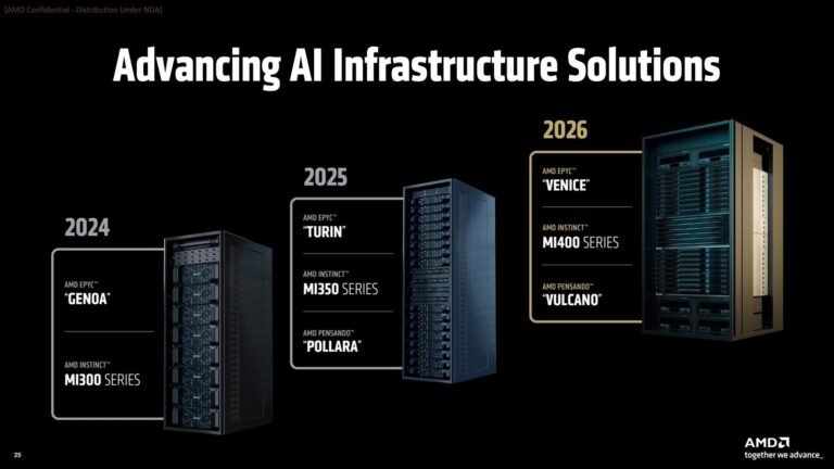 AMD CEO Confirms Instinct MI450 is Built on 2nm Process Technology