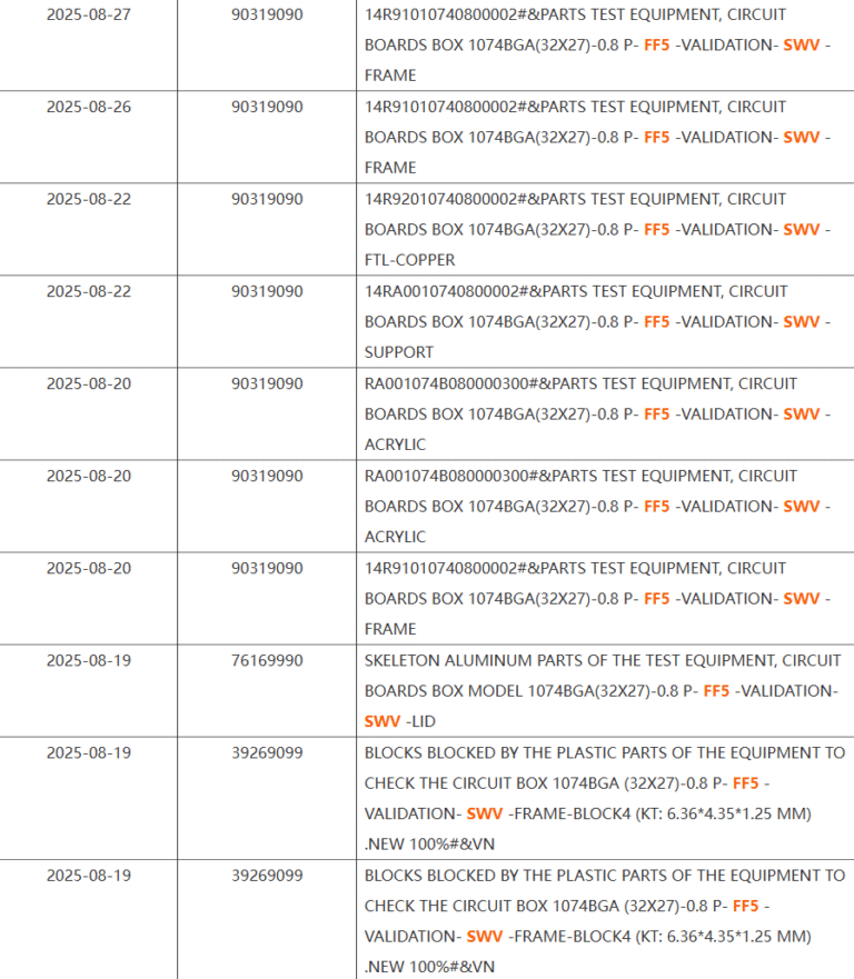 AMD "Sound Wave" APU in 32x27mm package shows up in shipping manifests