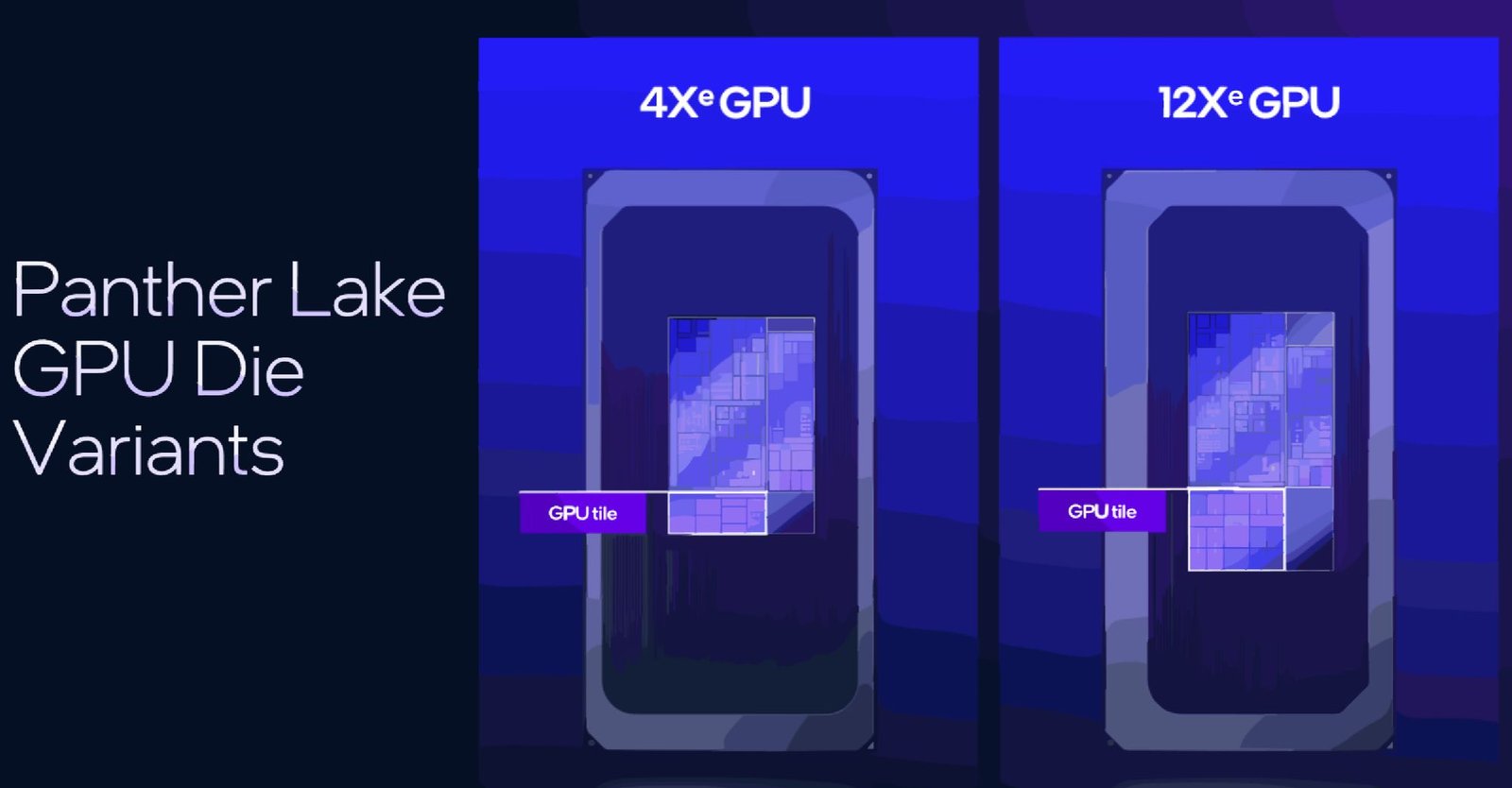 Intel Core Ultra 300 "Panther Lake" to Offer Up to 16 CPU Cores and 12 Xe3 GPU Cores