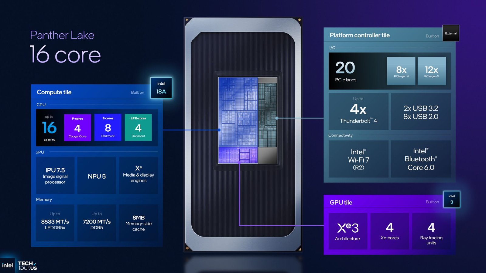 Intel Core Ultra 300 "Panther Lake" to Offer Up to 16 CPU Cores and 12 Xe3 GPU Cores