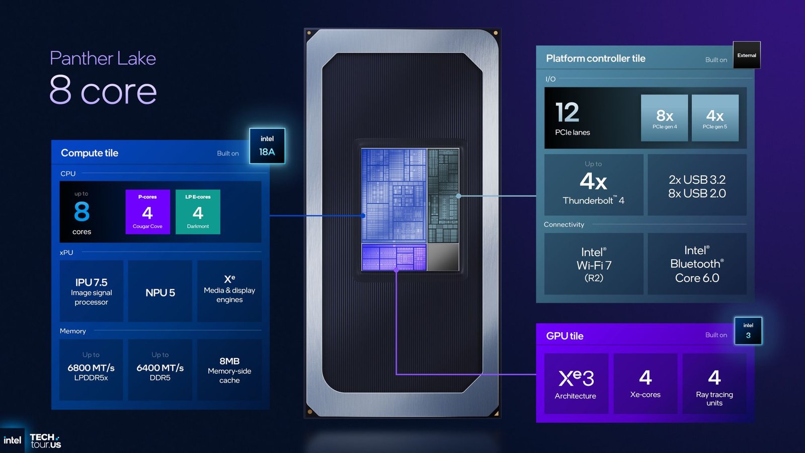 Intel Core Ultra 300 "Panther Lake" to Offer Up to 16 CPU Cores and 12 Xe3 GPU Cores