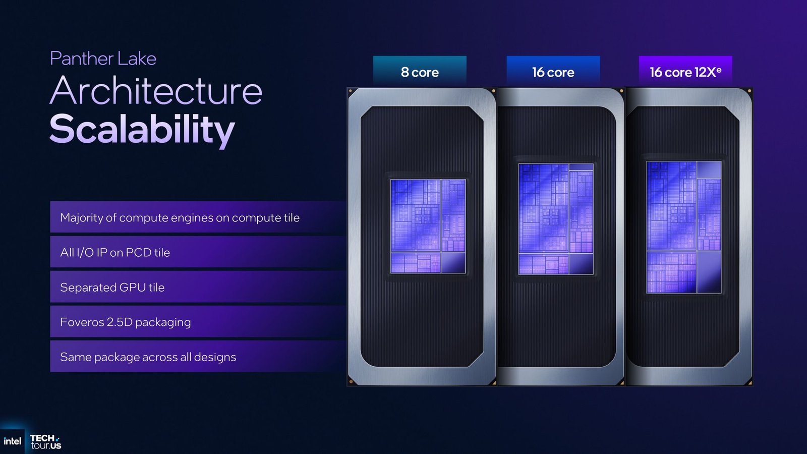 Intel Core Ultra 300 "Panther Lake" to Offer Up to 16 CPU Cores and 12 Xe3 GPU Cores