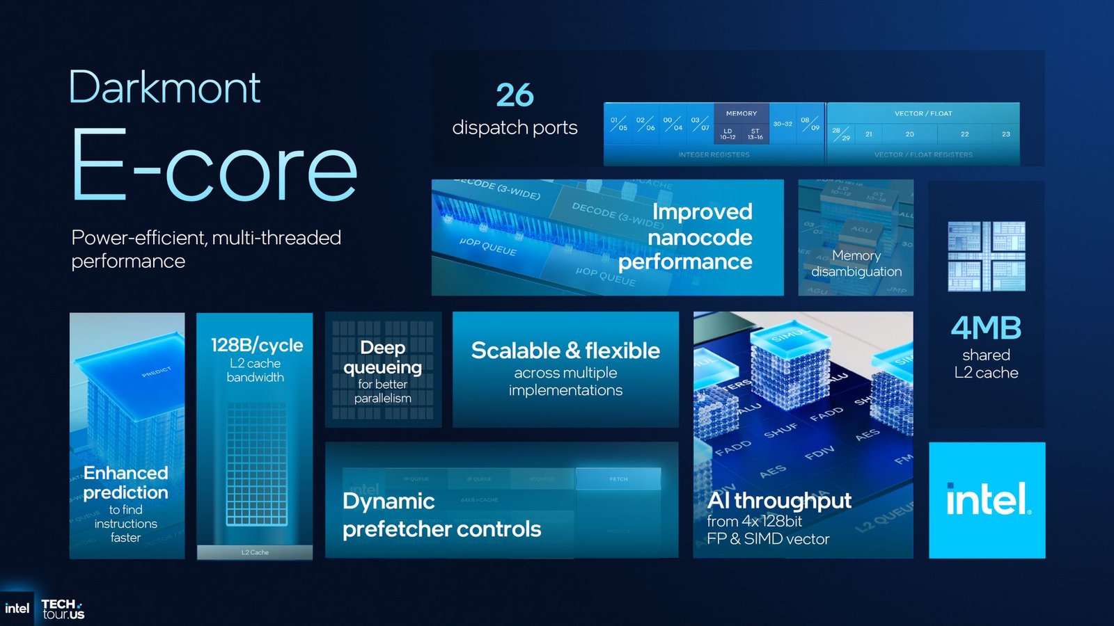 Intel Core Ultra 300 "Panther Lake" to Offer Up to 16 CPU Cores and 12 Xe3 GPU Cores