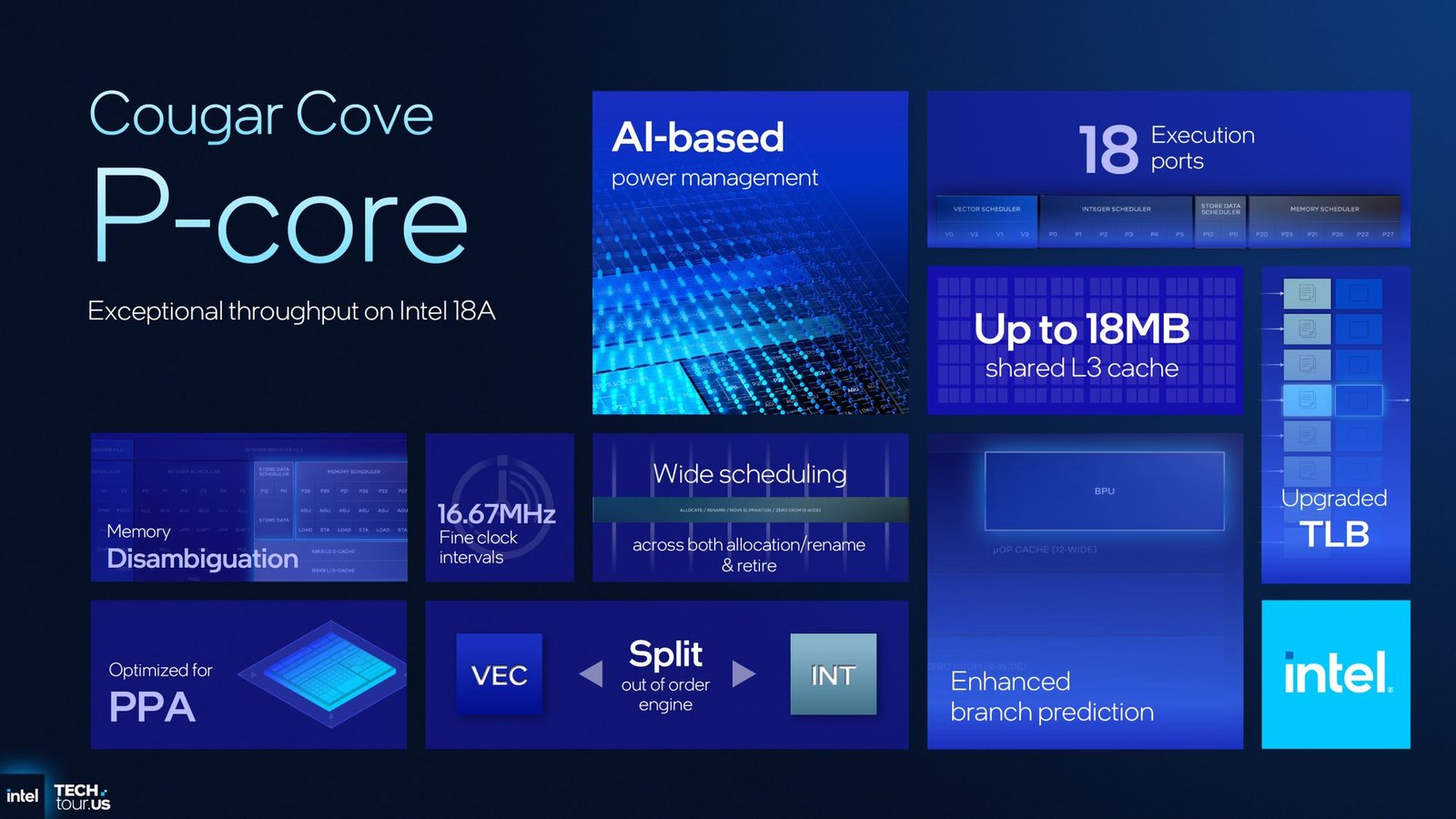 Intel Core Ultra 300 "Panther Lake" to Offer Up to 16 CPU Cores and 12 Xe3 GPU Cores