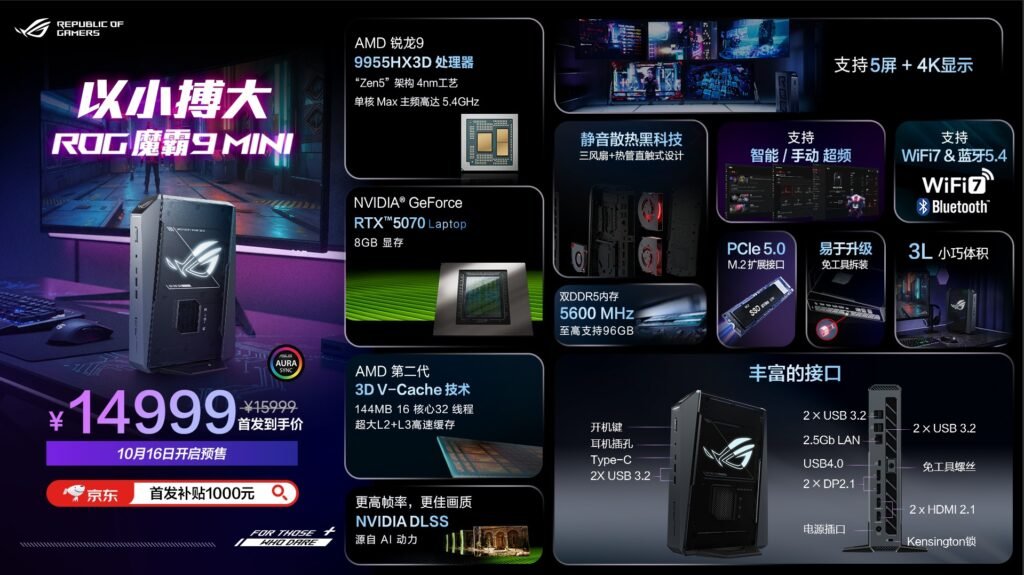 ASUS Launches ROG NUC 9 Mini with Ryzen 9 9955HX3D CPU and up to RTX 5070 graphics
