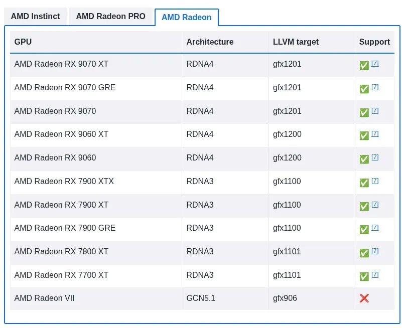 AMD launches ROCm 7.0.2 with Radeon RX 9060 support