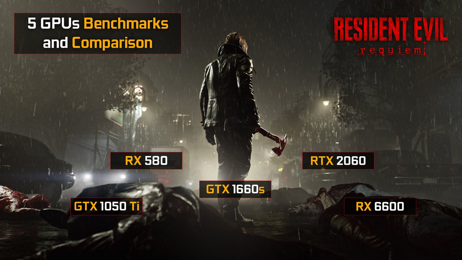 A dark, atmospheric promotional graphic for a "Resident Evil Requiem" GPU benchmark comparison. In the center, a man in a black leather jacket stands with his back to the viewer, holding a blood-stained axe in a rain-slicked street littered with bodies. The title "Resident Evil Requiem" is in the top right in red text. In the top left, a box reads "5 GPUs Benchmarks and Comparison." Floating labels identify five specific graphics cards for the comparison: GTX 1050 Ti, RX 580, GTX 1660s, RTX 2060, and RX 6600.