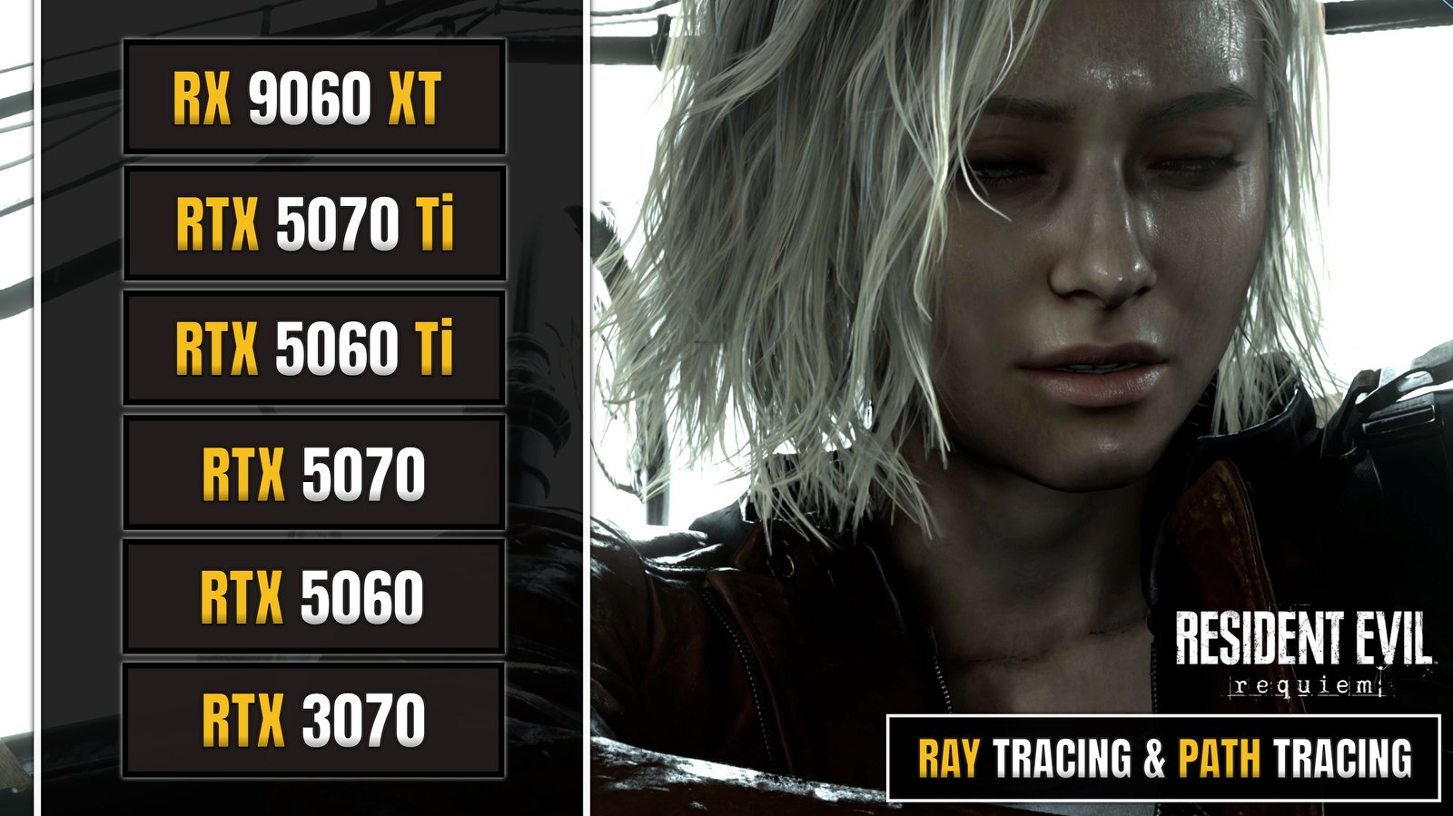 This image is a high-quality video thumbnail for a technical graphics comparison of the game Resident Evil Requiem. The right side of the frame features a cinematic close-up of a character with short, blonde, wet hair and a somber expression, highlighting the game's detailed skin textures and lighting. In the bottom right corner, the game’s logo sits above a prominent black-and-white banner that reads "RAY TRACING & PATH TRACING." The left side of the image features a vertical list of six graphics cards presented in dark, stylized boxes with yellow and white text. The GPUs listed include the AMD Radeon RX 9060 XT at the top, followed by a series of NVIDIA cards: the RTX 5070 Ti, RTX 5060 Ti, RTX 5070, RTX 5060, and the RTX 3070. The overall composition is designed to look like a performance benchmark or "head-to-head" comparison video for next-generation hardware.