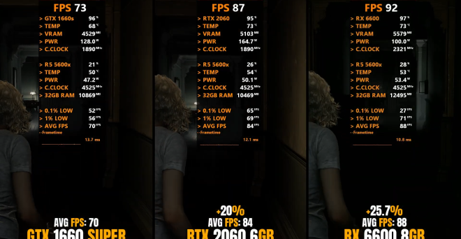 GTX 1660 Super (6GB) vs RTX 2060 (6GB) vs RX 6600 (8GB) Comparison